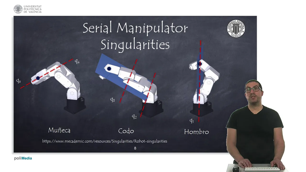 Robot Kinematics Foundations | Robotic Systems