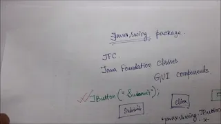 JButton Class in Java Swing