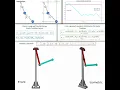 Modeling and Simulation for the Double Pendulum Using Lagrange s Equations in MATLAB Simscape