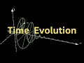 Time Evolution Chapter 5 Principles of Quantum Mechanics