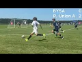 EDP Summer Sizzler 2026 - Boys U12 Blue