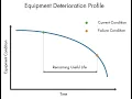 Predicting Maintenance Needs with a Remaining Useful Life Model