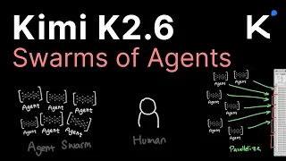 Kimi K2 6 and Agent Swarm explained