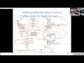 SDEV 120 Module 2 - Part 2