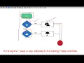 Python Lecture 02 Python If elif and else conditional statements