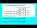 AP Macro Exam Practice Q2 2022A Free Response
