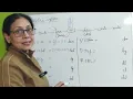 Measurement-Metric System I Metric Conversion Chart I Measurement Conversions I Metric Measurements