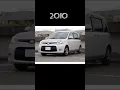 Download Lagu Evolution of Toyota sienta (2003-2022)#shorts