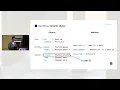Type-Directed Program Synthesis for RESTful APIs