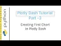 Creating First Chart in Plotly Dash Plotly Dash Tutorial Part - 3