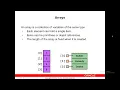 Data structure in Java Arabic Strings Arrays Part 2