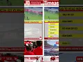 Download Lagu JADWAL PERTANDINGAN INDONESIA U23 VS MALAYSIA U23