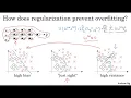 05 Regularizing your neural network Why Regularization reduces overfitting