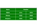 How to make HTML table with colspan using html and css
