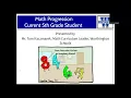 Mathematics Gifted Transition Info