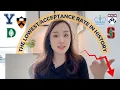 The Lowest Acceptance Rate In History Passion Prep