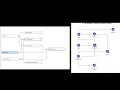 Building Shared Dimension Semantic Models in Tableau Desktop and Tableau Next