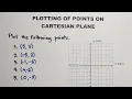 How to Plot Points on a Cartesian Coordinate Plane Ordered Pairs - Grade 8 Math