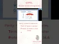 GTPAL Obstetric history - Gravidity Parity Term and Preterm Abortions and Living