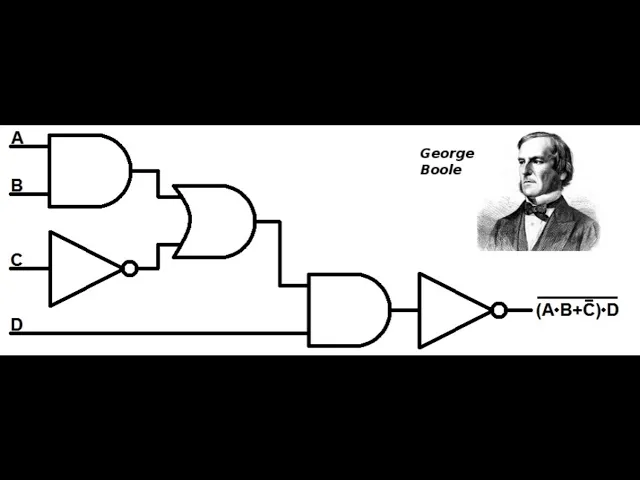 Combinational Logic | دارات رقمية بتفكر