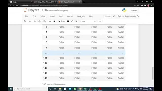 Exploratory Data Analysis EDA in Python Data Cleaning in Python Tutorial 2 of 2 A