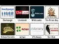 Every Banned Website Explained