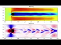 Transient flow around a square fluid simulation Python