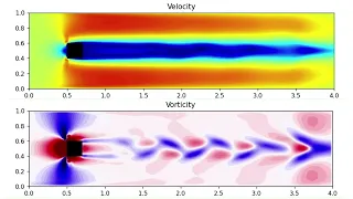 Transient flow around a square fluid simulation Python