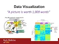 PM579 Data Visualization