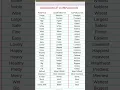 Download Lagu Degrees of Comparison |English Grammar |Positive |Comparative |Superlative |#english #shorts #feed