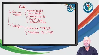 Aula de Revisão Geral de Redes de Computadores - Tecnologia da Informação.