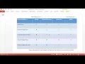 Java Access Modifiers - private default protected and public
