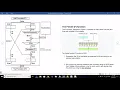 The Data Encryption Standard DES in arabic java gui