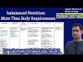 Imbalanced Nutrition More Than Body Requirements Nursing care plan anandsnursingfiles