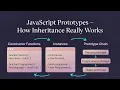 Javascript Prototypes