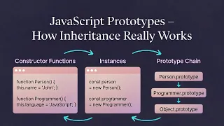 Javascript Prototypes