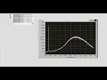 Graph plotting in LabVIEW