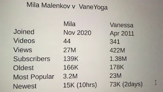 Mila Malenkov - Phenomenal Success Phanomenaler Erfolg