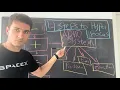 Double Your Productivity Instantly using this AD System