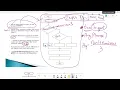 4 3b Flowchart - AS Level Computer Science 9618