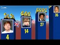 Most Grammy Awards Won By Singers All Time