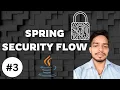 Spring Security Part 3 Spring Security Flow in hindi Javaninza
