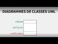 Download Lagu Diagramme de classe UML - Tutoriel