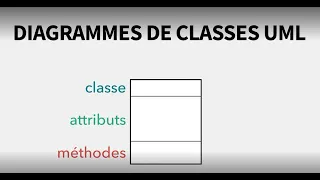 Comment creer un diagramme de classe UML Tutoriel Lucidchart