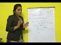 Class 7th computer Chapter 5 Loops and graphics in small basic Part 1