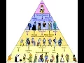 Revising the Feudal System with Year 7 - History Lesson Observation