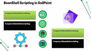 SailPoint Java Tutorial SailPoint Training Java Tutorial for SailPoint