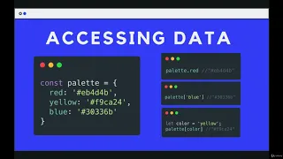Objects Adding and Updating Properties--The Modern JavaScript Bootcamp