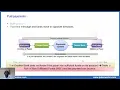 Payments systems - Push and Pull payments
