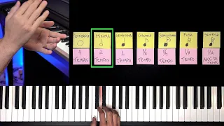 TEMPO MUSICAL não é bobagem, entenda...